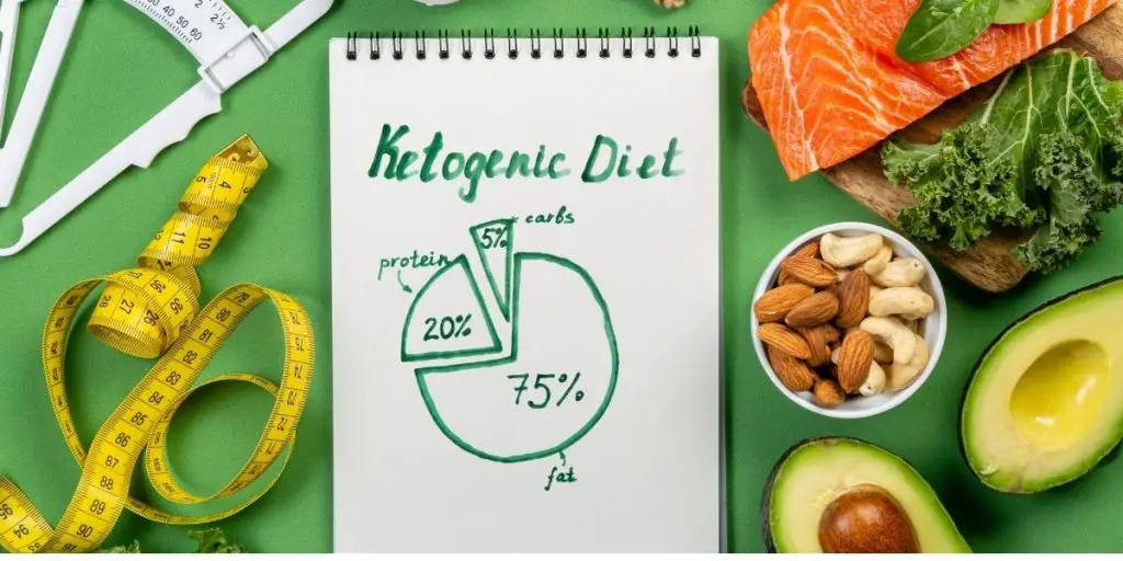 What to Know Before You Go Keto